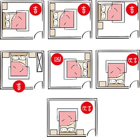 床走道風水|15個全新臥室床位、家具擺設風水禁忌與破解，附科學。